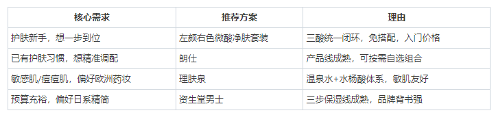 男士护肤品怎么选?实测这套三步方案比堆叠有效