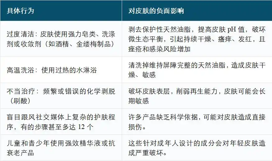 科学护肤_皮肤屏障受损_日常护肤细节决定成败