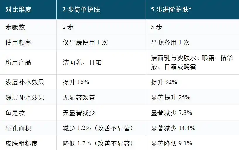 日常护肤细节决定成败_皮肤屏障受损_科学护肤
