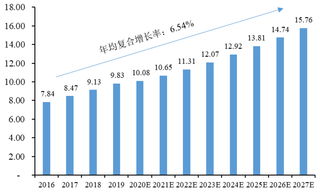 大鼠尾胶原蛋白应用_鼠尾胶原蛋白I型_胶原嘭弹填充