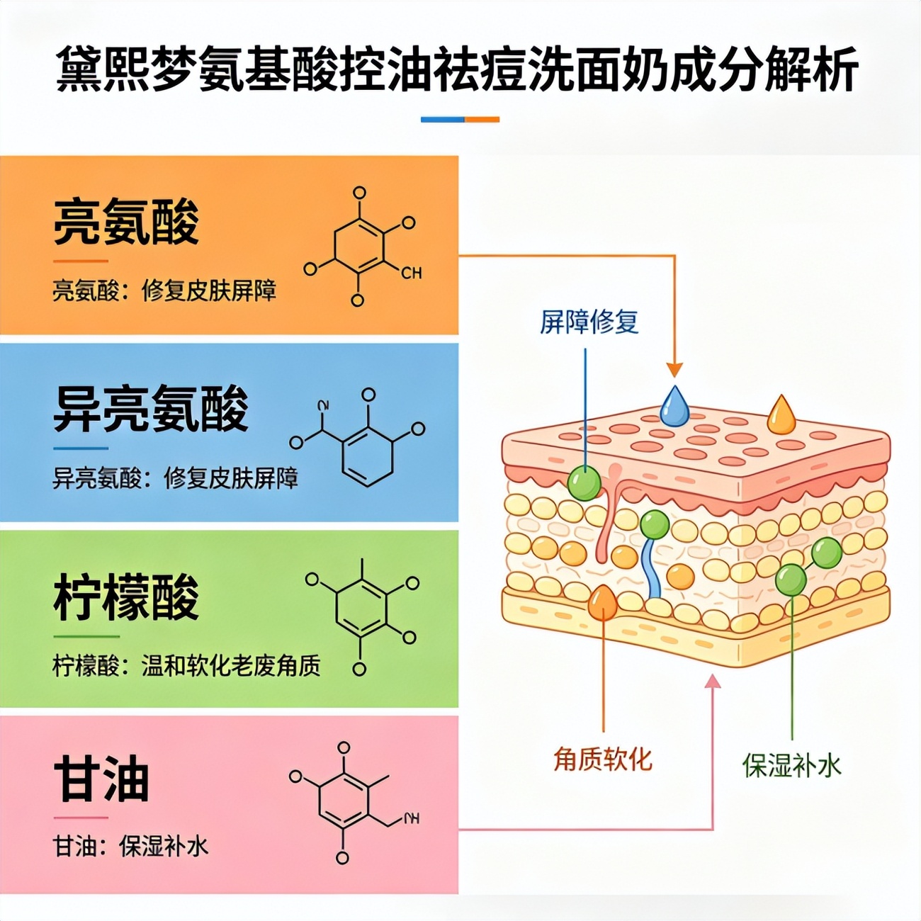 痘痘肌改善方案_青少年油痘肌洗面奶好用推荐_黛熙梦氨基酸控油祛痘洗面奶评测