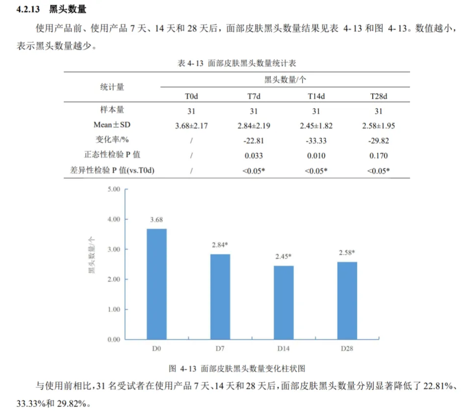 净润清透泥膜_黑头导出清洁_五酸泥膜
