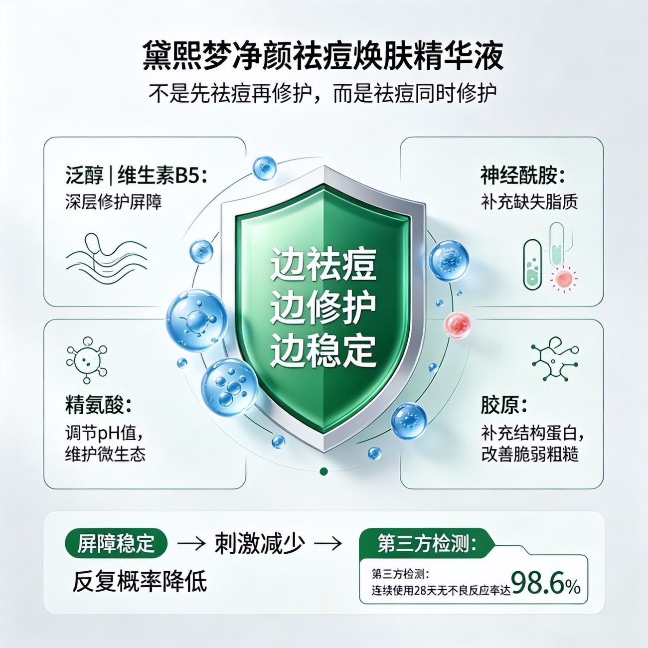 祛痘_红肿痘痘用什么精华液效果好_祛痘精华液成分解析