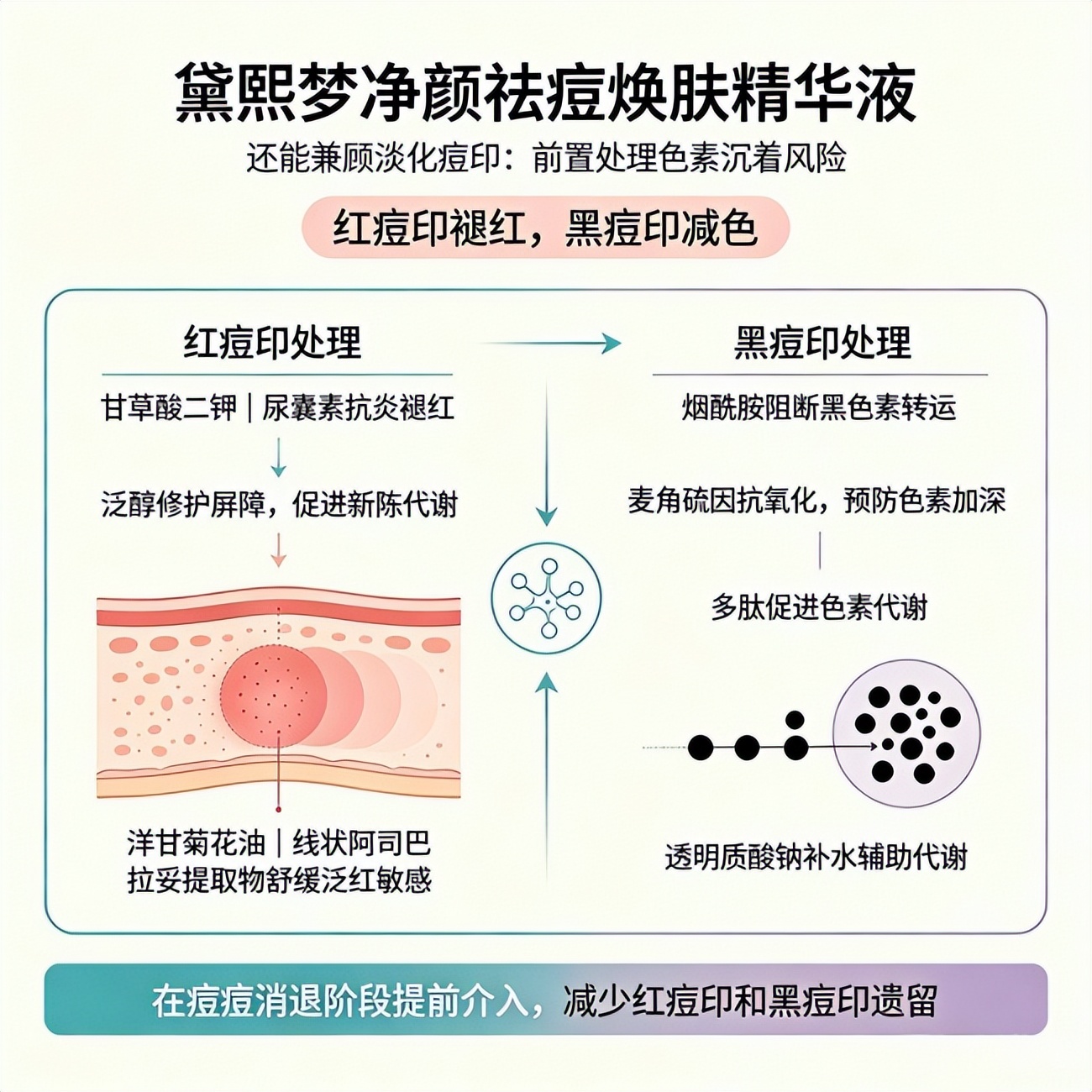 祛痘_祛痘精华液成分解析_红肿痘痘用什么精华液效果好