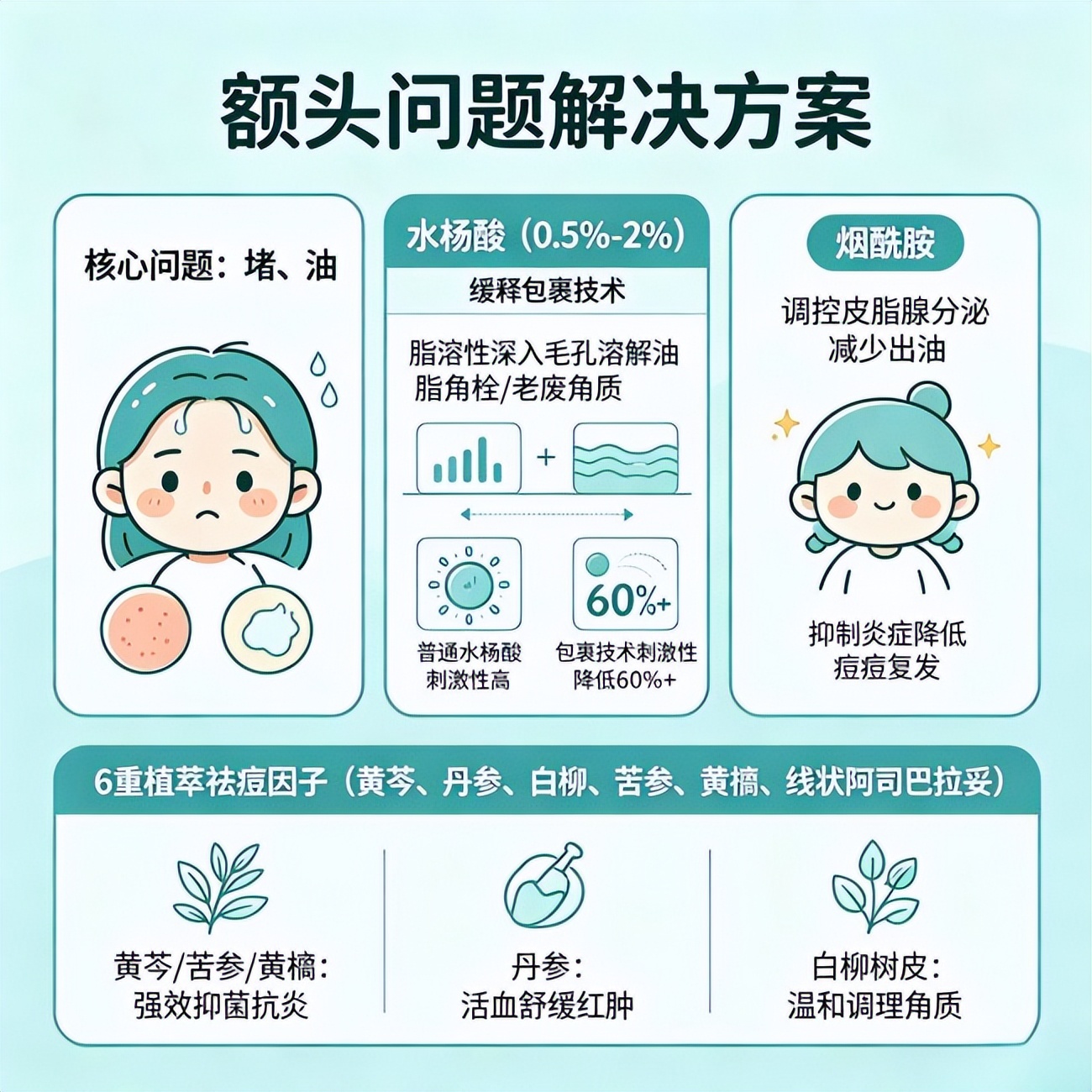 脸颊屏障修复_祛痘_额头闭口护理