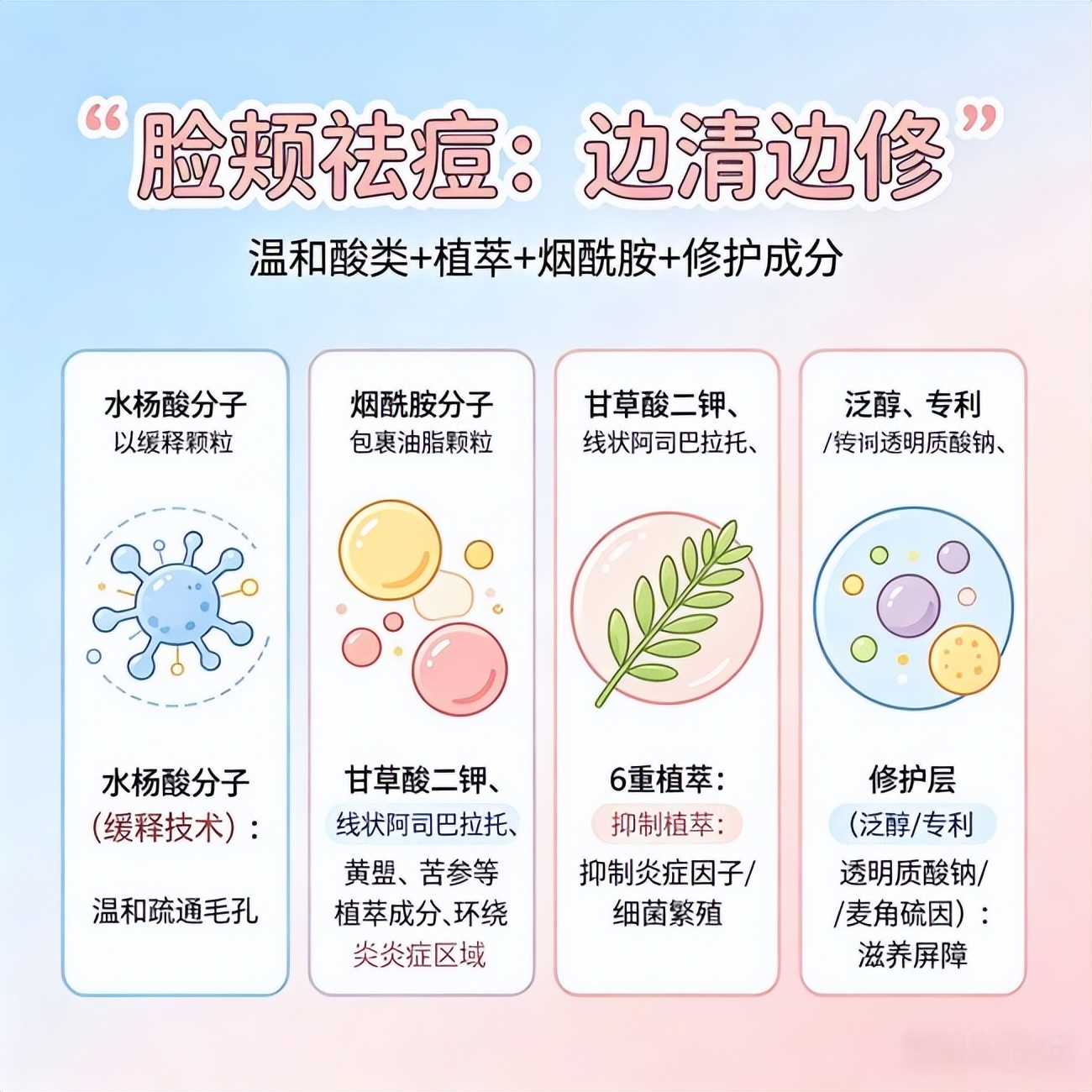 额头闭口护理_祛痘_脸颊屏障修复
