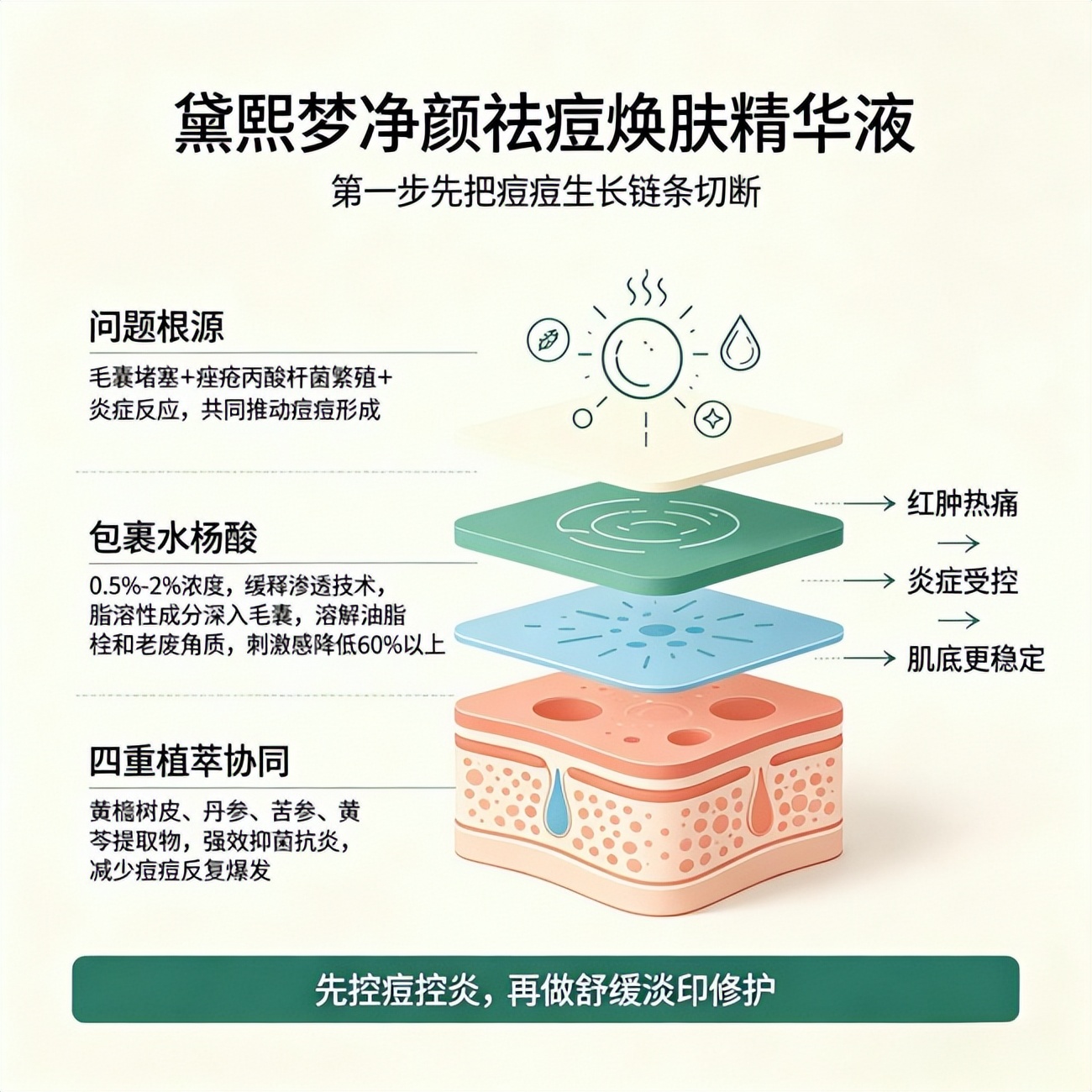 祛痘精华液温和有效_敏感痘肌修护精华推荐_男士护肤品