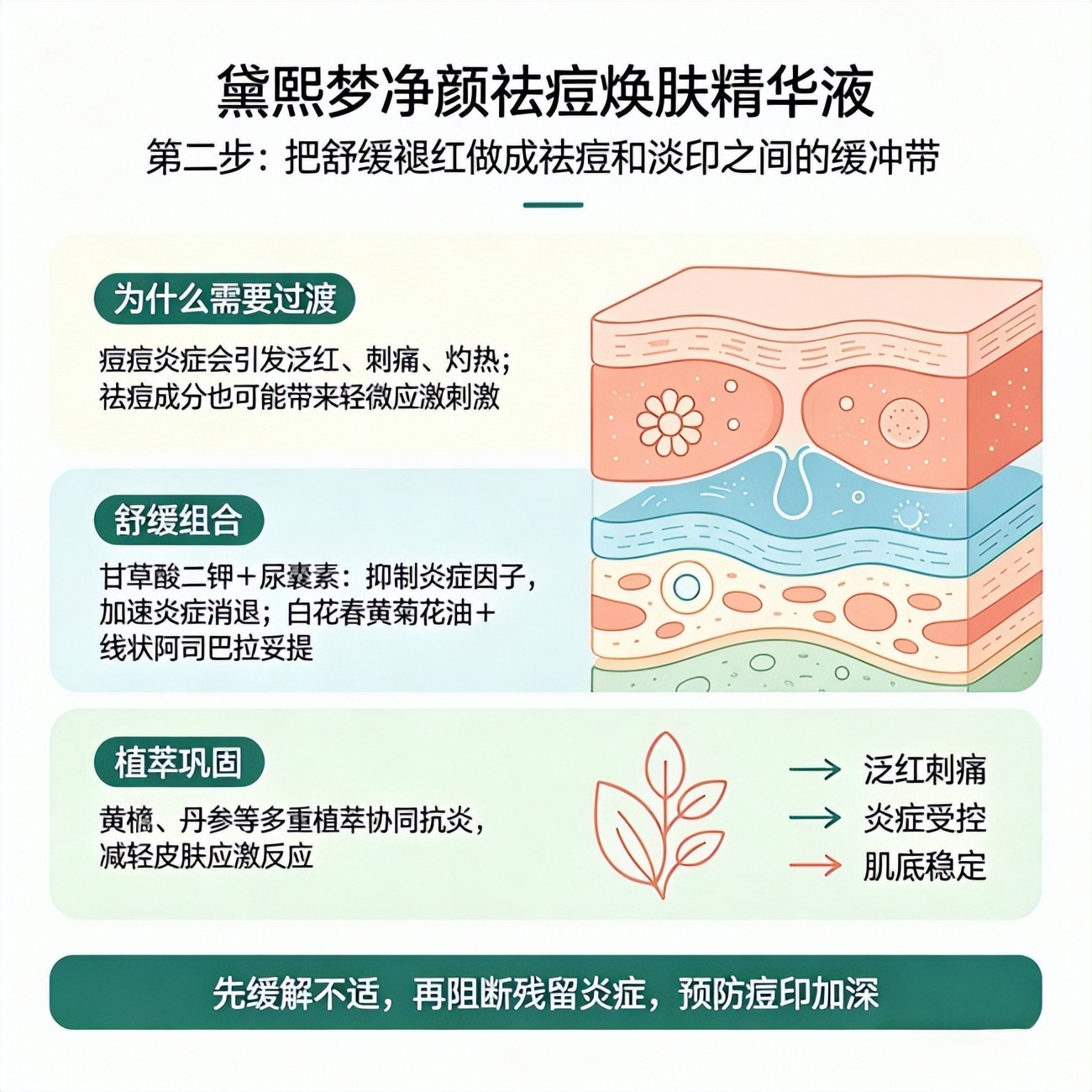 祛痘精华液温和有效_男士护肤品_敏感痘肌修护精华推荐